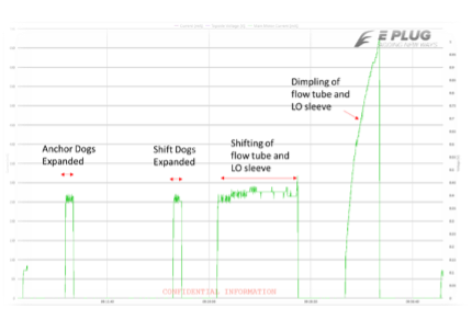 Real-time-power-signatures in-TorcDrive